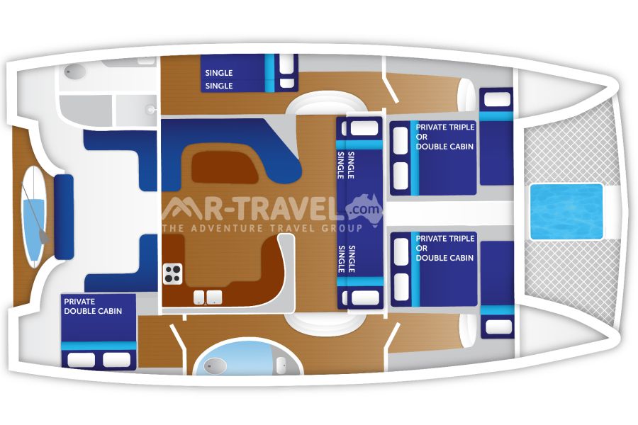 Layout