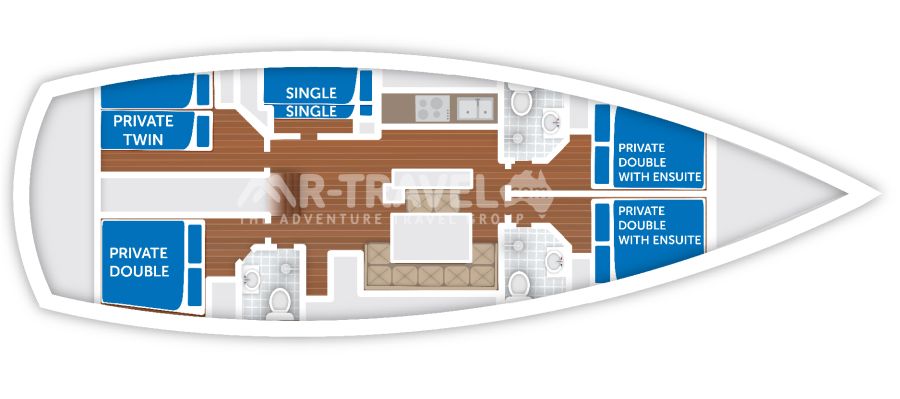 Layout