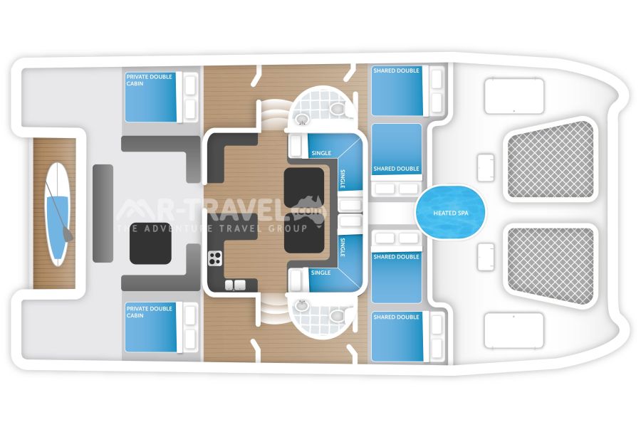 Layout
