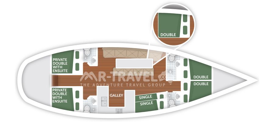 Layout