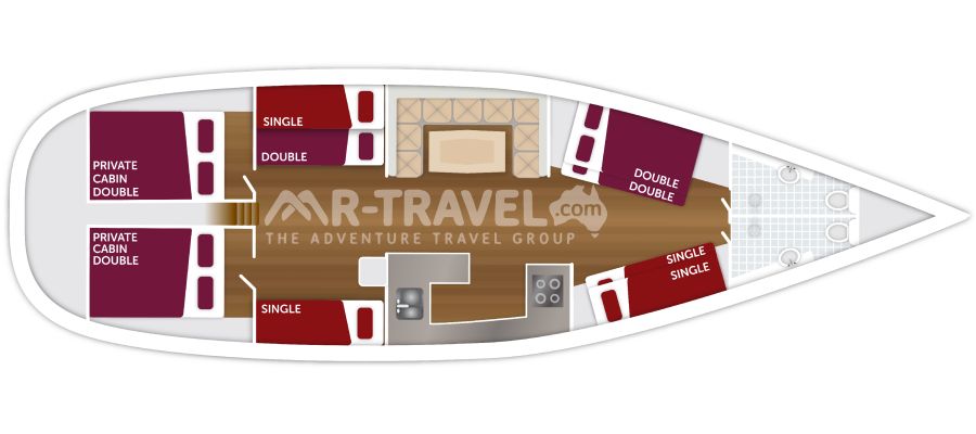 Layout
