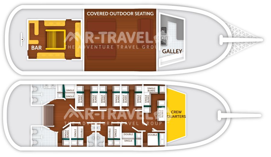 Layout