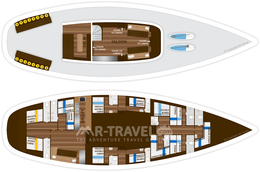 Layout