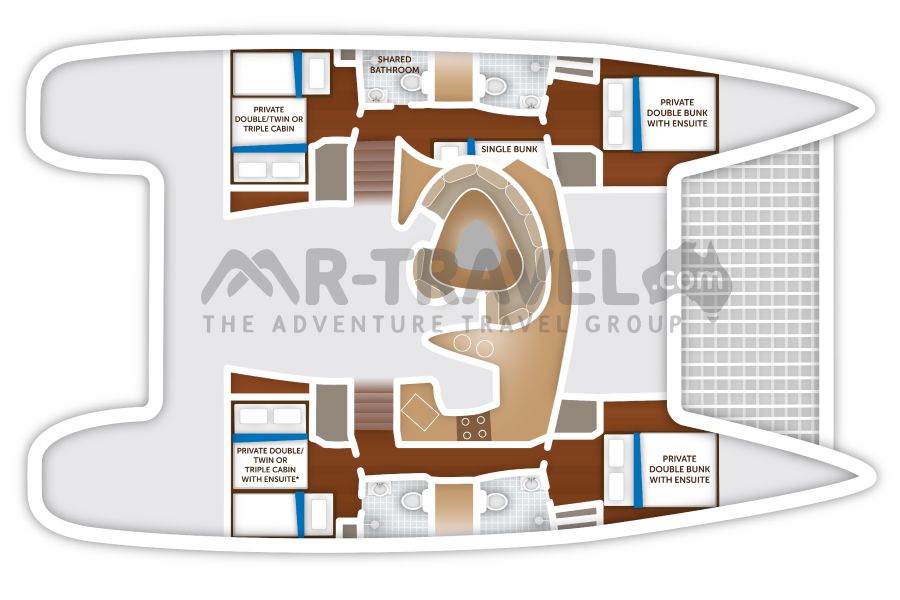 Layout