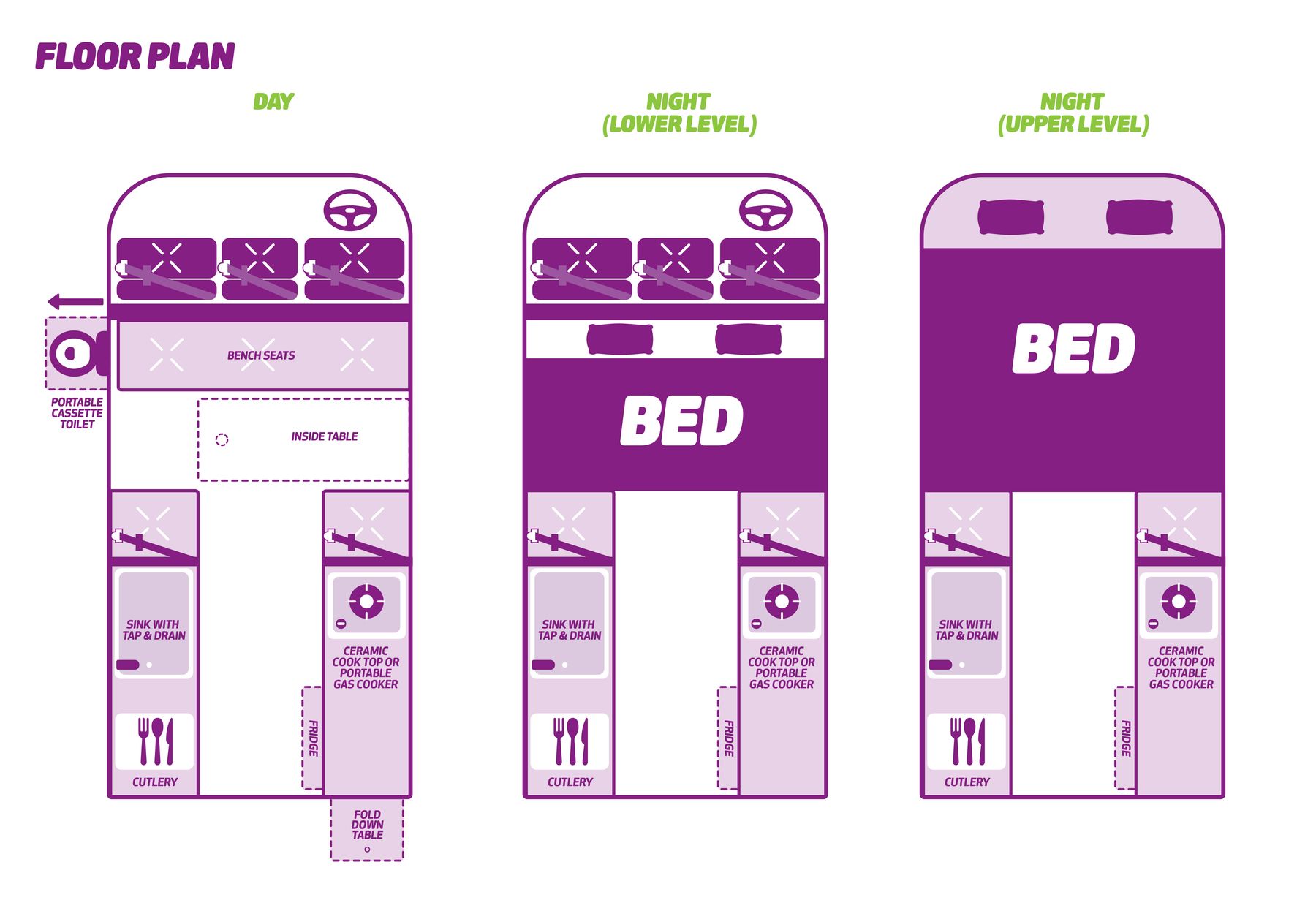 Jucy Condo Campervan floorplan Jucy Condo Campervan floorplan with day and nigth view, including kitchen, bedroom, living, dining and driving space