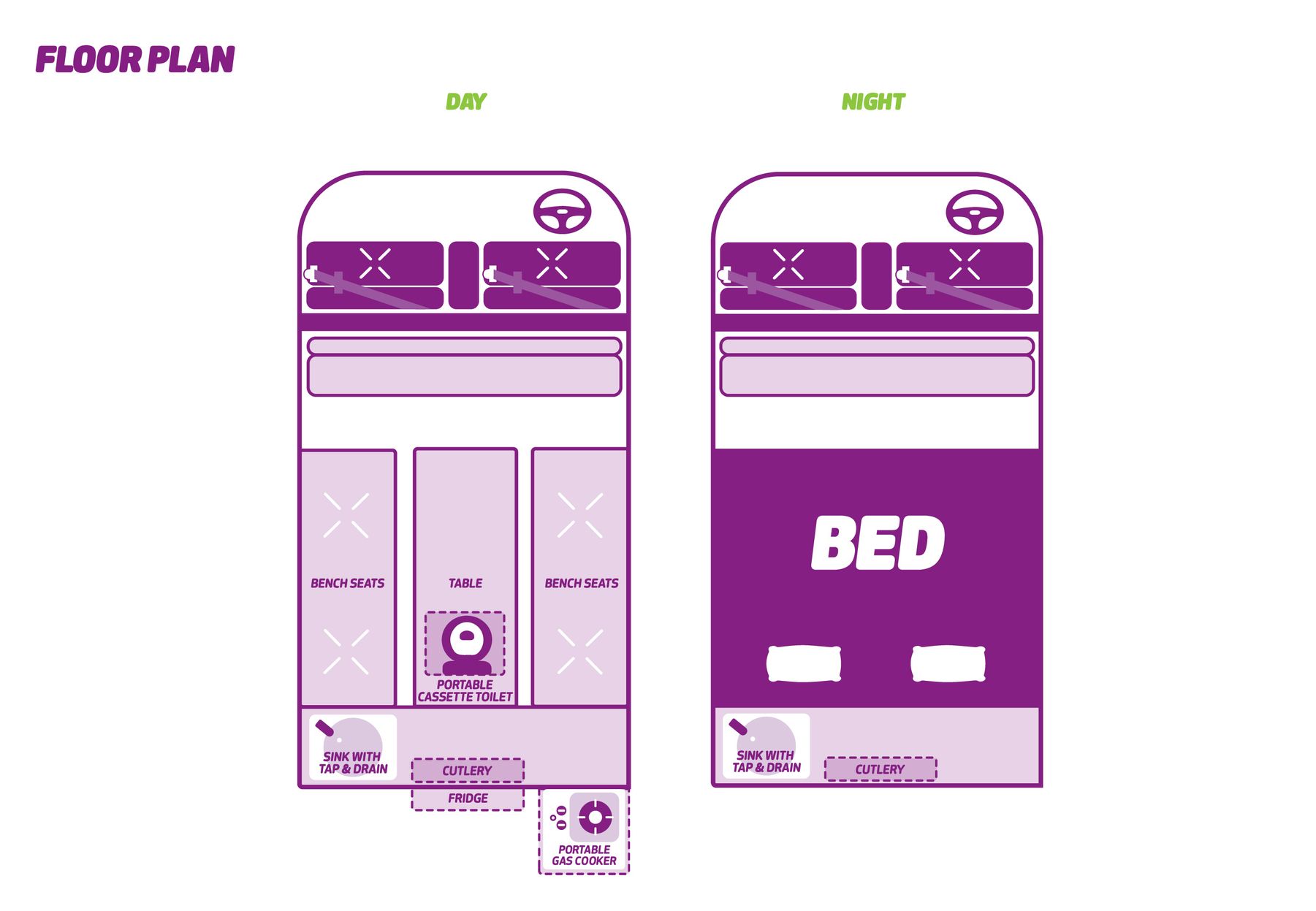 Jucy Coaster Floorplan floorplan for the jucy coaster with a convertable living/dining area with a toilet and night view of a bed and kitchen out the back