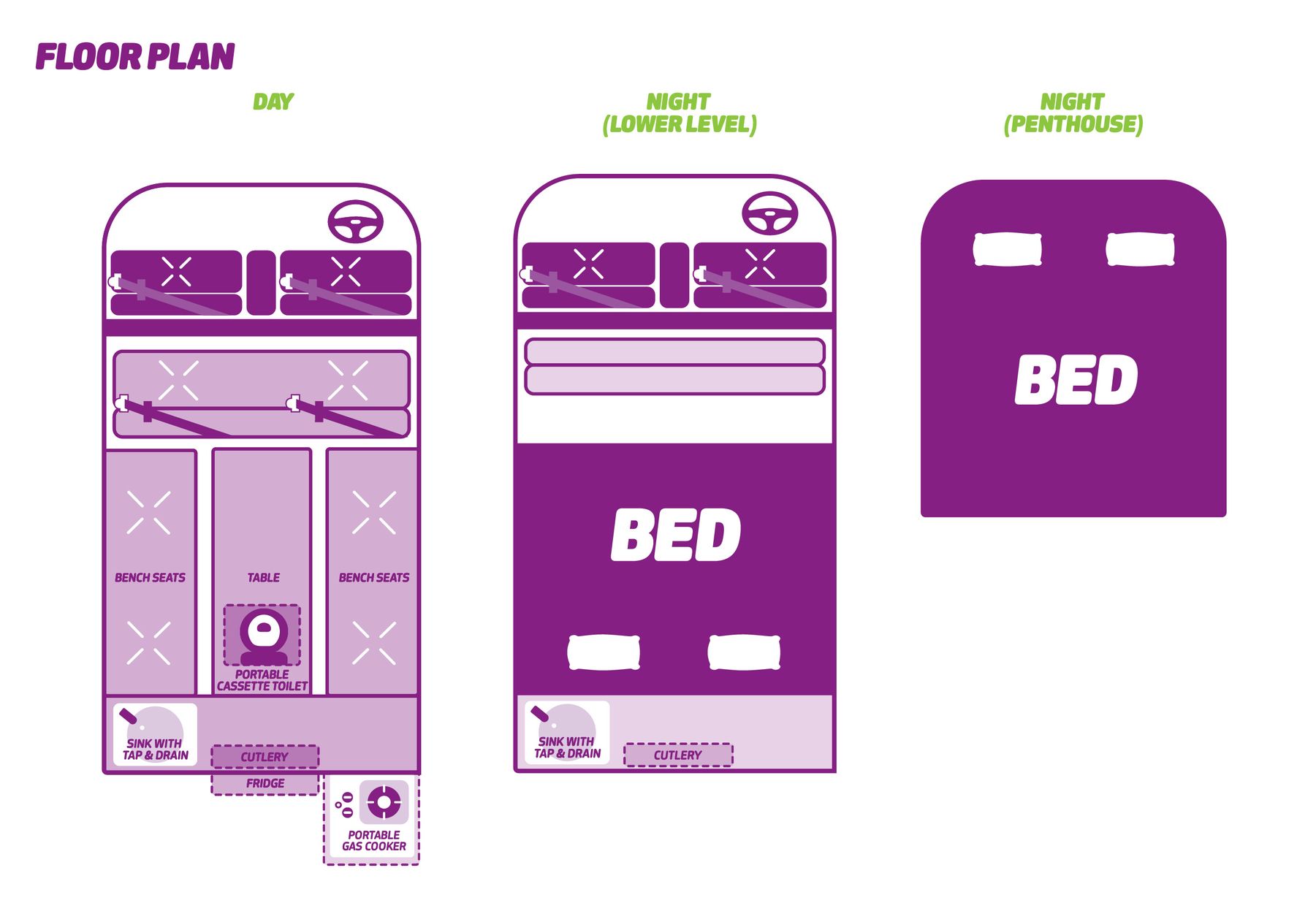 Jucy Compass Floorplan Birds eye view layout floorplan with a day plan with seating, kitchen and toiley, and a night view level 1 with a bed, sink and kitchen and level 2 a loft pop up tent bedroom