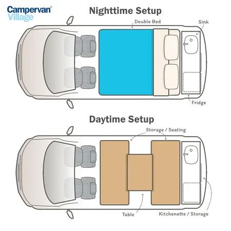 The layout of the Johnny Feelgood Campervan
